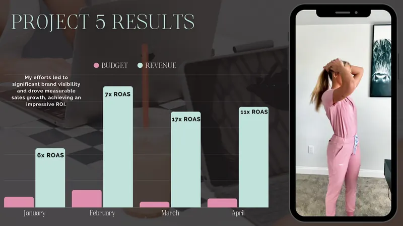 LAGO ROAS results